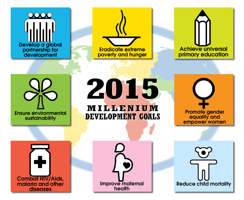 millenium-development-goals
